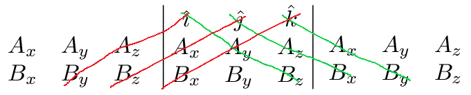 A matrix in which the vector components of a and b are multiplied and subtracted from one another.