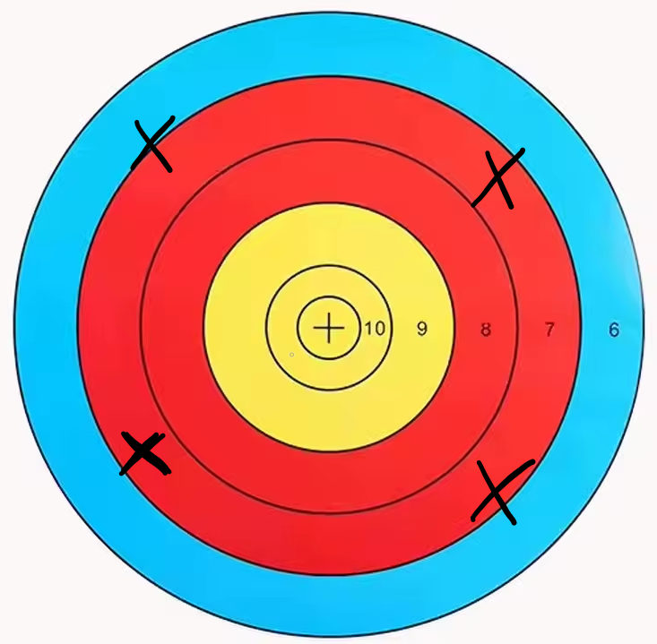 A target with four hits shown medium-distance from the center, forming a high accuracy average.