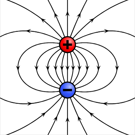 An example dipole moment, with the dipole axis running straight through the center.