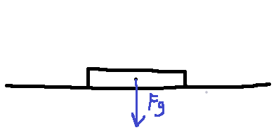 Fig. 3: The book with a force of gravity sign pointing downward.