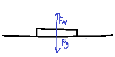 The book with both the normal force and force of gravity labeled.
