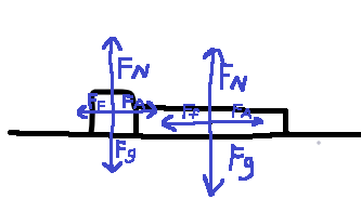 Fig. 2: The majority of the forces have been added to the diagram, sans one.