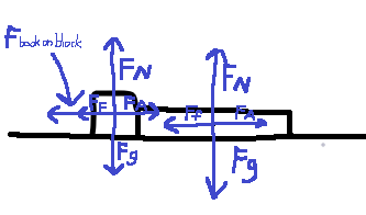 Fig. 3: The completed force diagram. Force Vectors not drawn to scale.