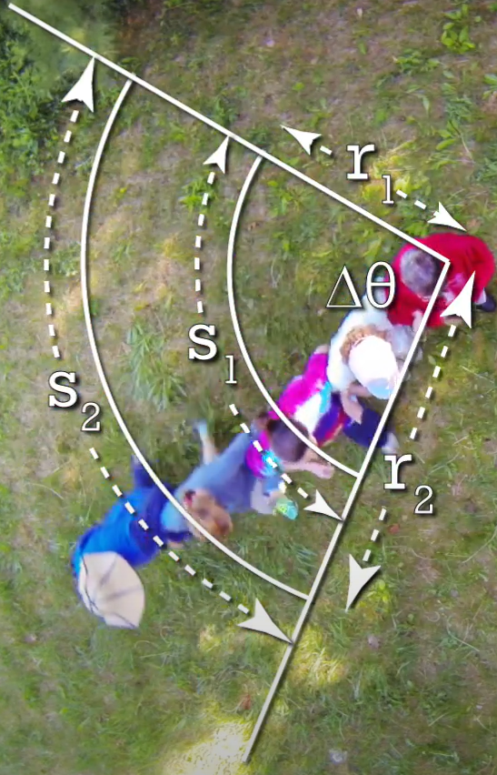 A diagram of internal circles defined by different points on the radius, of which the arc length differs for the same change in θ. Courtesy of Flipping Physics.