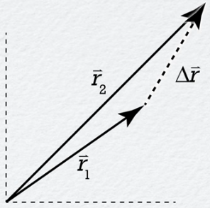 A graph with two vectors with no other information, except now with the connecting vector created.
