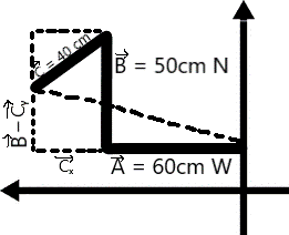 Through the transposition of the associative property, two sides of the right triangle (of which the hypotenuse is displacement) have been found in terms of vector decompositions.