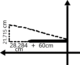 The two decomposed vector variables have been replaced with their values found through trigonometry. Now, all that would need to be done to find the displacement is the pythagorean theorem.