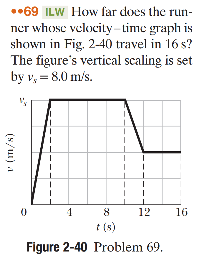 A Physics problem involving vertical scaling. It is done through integration, if you must know.