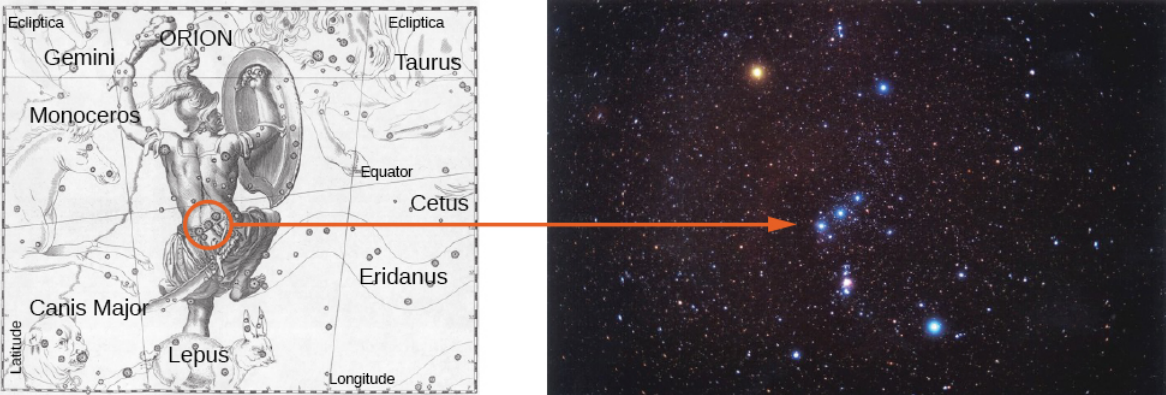 Orion the Hunter and the constellation that is said to represent him. The bright orange star on his shoulder is called Betelgeuse.